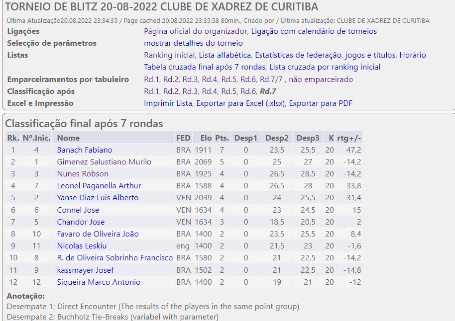 CBX - Circuito Aberto do Brasil 2022 - Classificação Parcial após