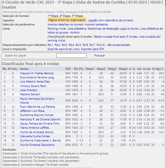 Conheça os vencedores da segunda etapa do 5º Circuito de Xadrez On