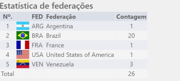 O Franc S Alexis Cahen Venceu O Torneio Duatlon Rodadas De Final Emocionante Com