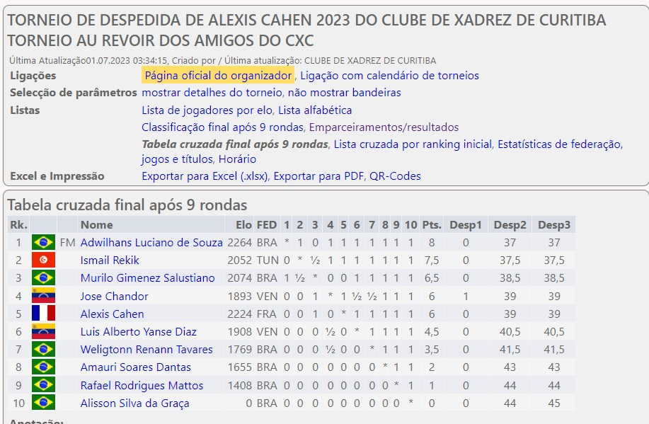 TORNEIO AU REVOIR ALEXIS CAHEN – FRANÇA dos Amigos do Clube de Xadrez de  Curitiba dia 30/06/2023 – 19 horas – Clube de Xadrez